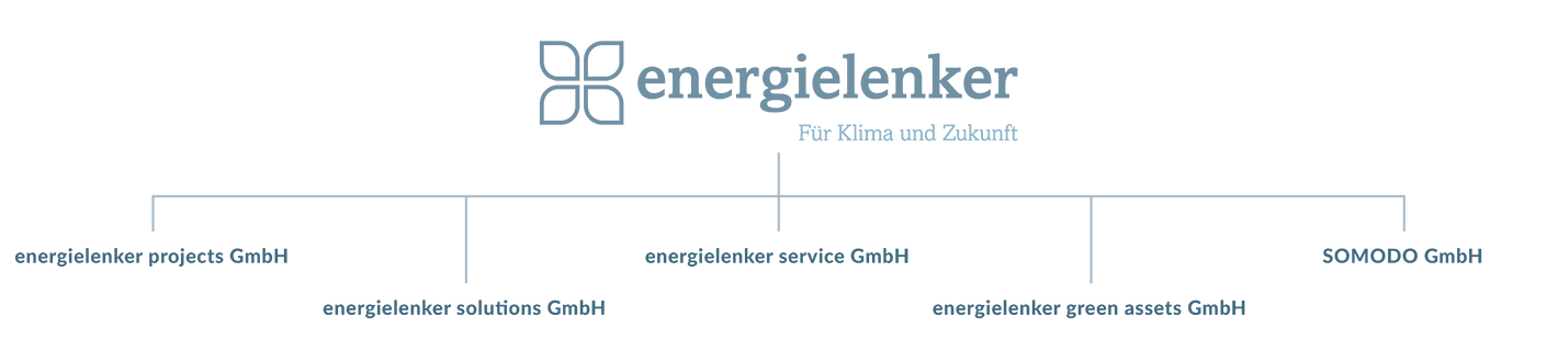 Organigramm von energielenker.